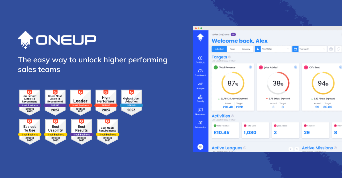 OneUp Sales Platform Pricing Packaging oneup-sales-platform-pricing-packaging